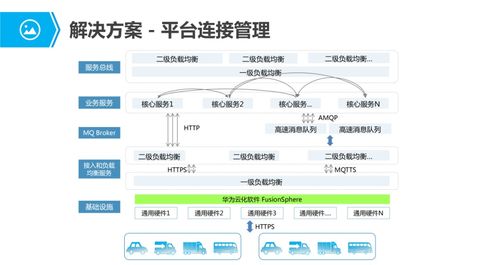 物聯(lián)網(wǎng)行業(yè)應(yīng)用與解決方案 全景解析與未來(lái)展望